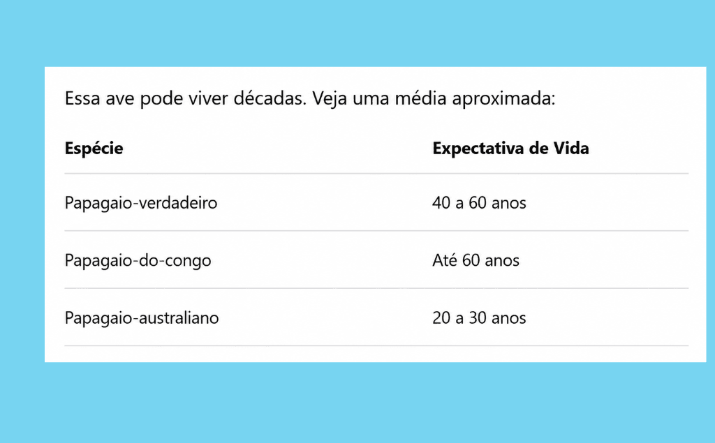 O QUE E QUE O PAPAGAIO PODE COMER